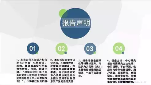 电子商务热点2020，2021电子商务最新热点，2021年电子商务最新热点，数字化转型与可持续发展