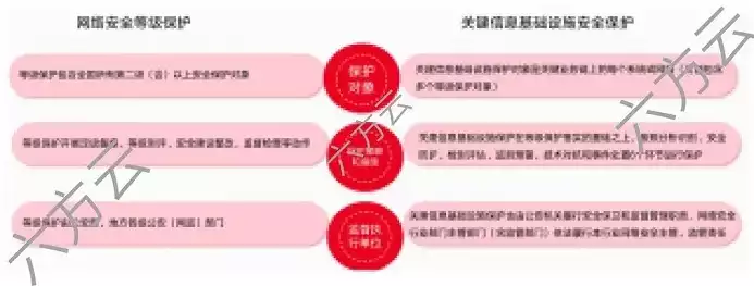 网络安全法规定关键信息基础设施的运营者应当自行，网络安全法规定关键信息基础设施的运营者应当每几年，网络安全法明确关键信息基础设施运营者维护义务，五年一评估，确保安全稳定运行