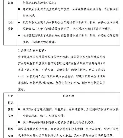 网络安全法规定关键信息基础设施的运营者应当自行，网络安全法规定关键信息基础设施的运营者应当每几年，网络安全法明确关键信息基础设施运营者维护义务，五年一评估，确保安全稳定运行