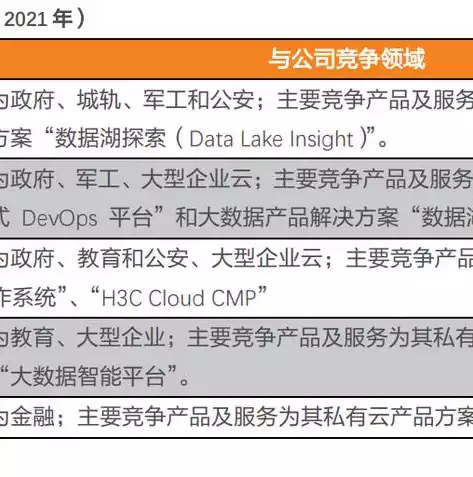 公有云和云计算的区别，公有云和云计算的区别，深入解析，公有云与云计算的本质区别及特点