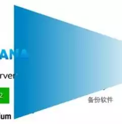 数据备份和恢复策略文档内容包括，数据备份和恢复策略，构建稳固数据防线，全面解析数据备份与恢复策略