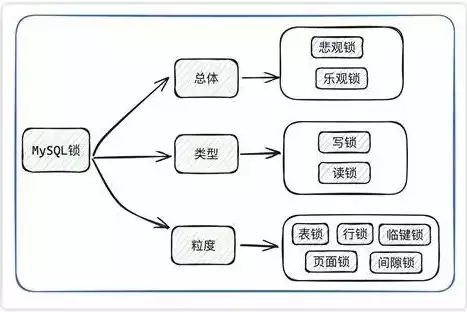 关系型数据库的关系指什么，关系型数据库的关系是什么意思，深入解析，关系型数据库中关系的奥秘