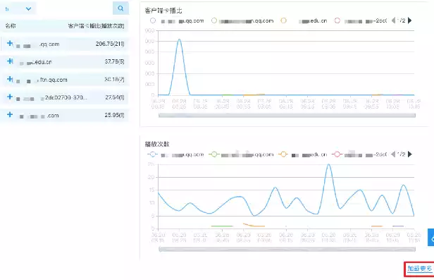 应用性能管理价目表图片，应用性能管理价目表，全面解析应用性能管理（APM）服务价目表——精准定位，优化成本效益