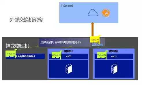 做虚拟化服务器的配置，虚拟化服务器搭建硬件配置手册，虚拟化服务器硬件配置手册，构建高效稳定虚拟化环境的必备指南