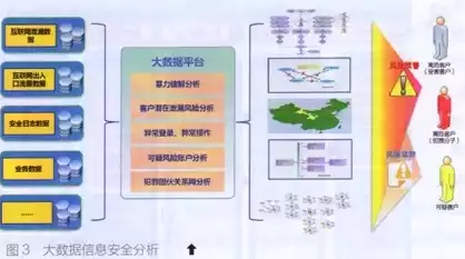 大数据时代的隐患有哪些，大数据时代存在哪些信息安全隐患智慧树，大数据时代，揭秘信息安全隐患的多面性及应对策略