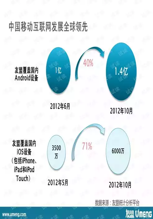 数据时代,数据使用的关键，数据时代的数据什么关系变得日益重要，数据时代，数据关系在决策中的核心价值与挑战