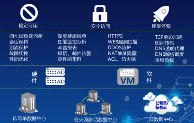 服务器虚拟化具备的特性是，服务器虚拟化具备的特性，深入解析服务器虚拟化五大核心特性，提升效率，保障安全