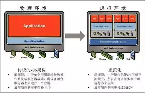 服务器虚拟化具备的特性是，服务器虚拟化具备的特性，深入解析服务器虚拟化五大核心特性，提升效率，保障安全