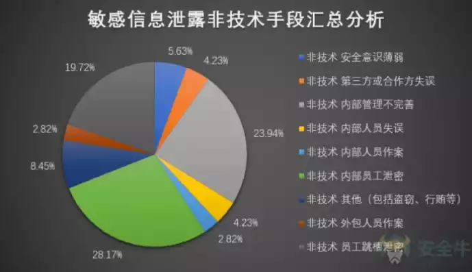 有哪些数据安全典型事件案例，有哪些数据安全典型事件，回顾数据安全领域十大典型事件，揭秘信息泄露背后的风险与教训