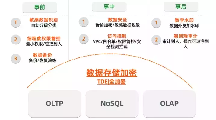 有哪些数据安全典型事件案例，有哪些数据安全典型事件，回顾数据安全领域十大典型事件，揭秘信息泄露背后的风险与教训