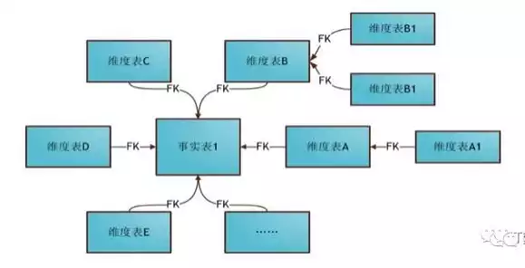 数据仓库5层结构，数据仓库五个层之间的关系是什么意思，数据仓库五层结构及其相互关系解析