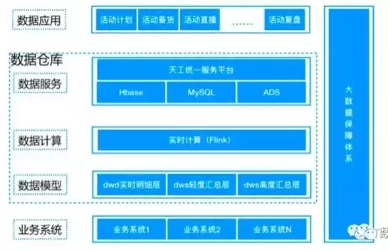 数据仓库5层结构，数据仓库五个层之间的关系是什么意思，数据仓库五层结构及其相互关系解析