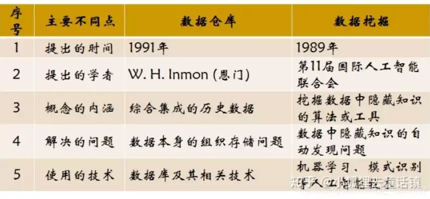 数据挖掘的技术基础是什么内容，数据挖掘的技术基础是什么?，数据挖掘技术基础，揭秘数据世界的探秘之匙