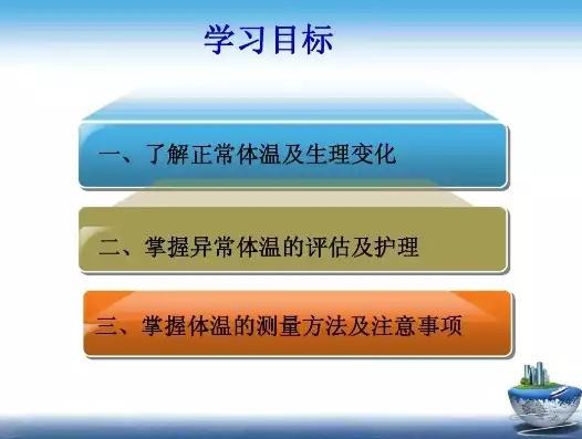 体温测量的并发症，测量体温操作并发症预防及处理ppt，体温测量并发症的预防与处理策略研究