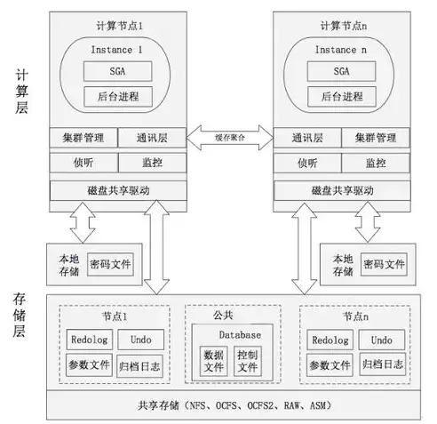 关系型数据库原理图解解析，关系型数据库原理图解解析，关系型数据库原理图解，深入浅出地解析数据库核心架构