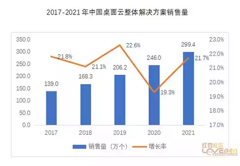 行业云是什么，行业云有哪些，行业云，赋能未来产业发展的数字化引擎