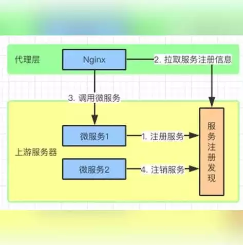 负载均衡怎么看，如何验证负载均衡成功，深入解析负载均衡验证，如何确保系统稳定运行