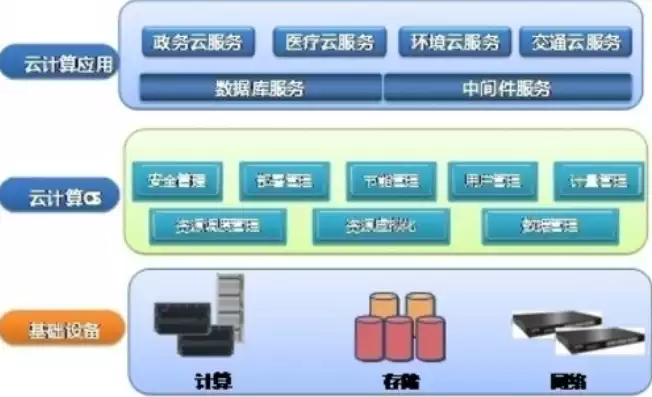 云平台系统架构与管理，云平台系统框架与管理是干什么的，云平台系统架构与管理的核心职责及实施策略解析