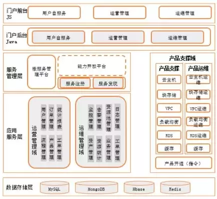 云平台系统架构与管理，云平台系统框架与管理是干什么的，云平台系统架构与管理的核心职责及实施策略解析