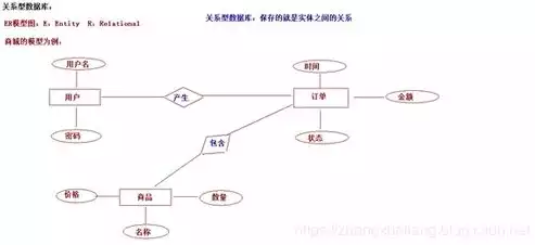 关系型数据库概念及主要特点，关系型数据库的概念和特点是什么，关系型数据库，核心概念与显著特点剖析