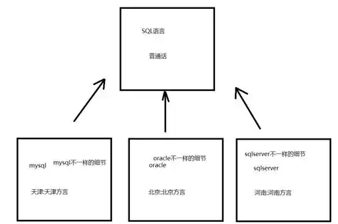 关系型数据库概念及主要特点，关系型数据库的概念和特点是什么，关系型数据库，核心概念与显著特点剖析