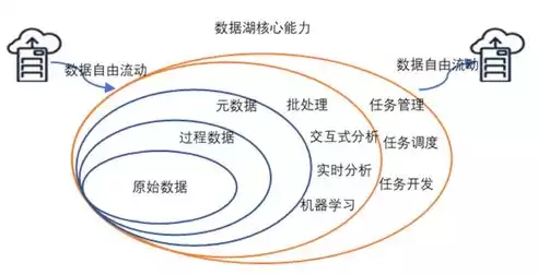 数据湖 实现，数据湖技术对比，深入解析，数据湖技术对比，探索最佳存储解决方案