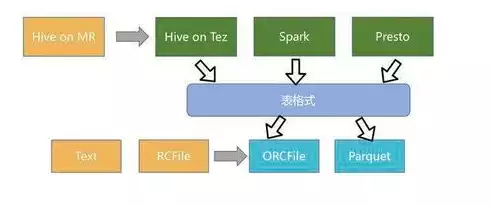 数据湖 实现，数据湖技术对比，深入解析，数据湖技术对比，探索最佳存储解决方案