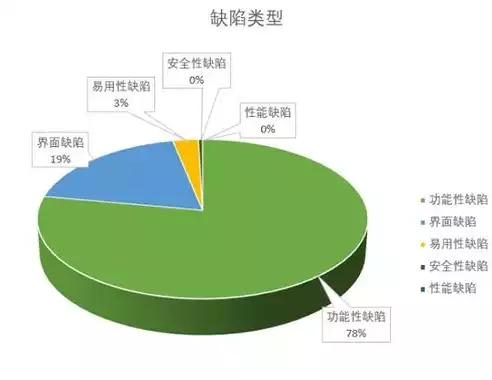 大数据的弊端实例分析，大数据的弊端实例，大数据的弊端实例，揭秘隐私泄露、过度依赖与信息泡沫的阴影