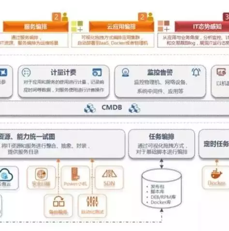 云管理是什么，云管理啥意思，揭秘云管理，新时代企业高效运营的利器