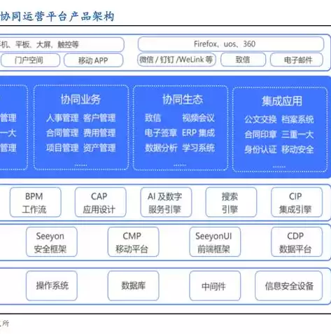 云管理是什么，云管理啥意思，揭秘云管理，新时代企业高效运营的利器