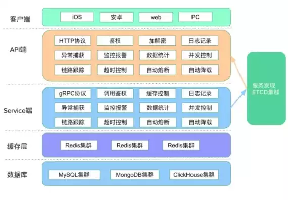 gokit 微服务，go-kit微服务入门，深入浅出Go Kit，打造高效微服务架构的利器