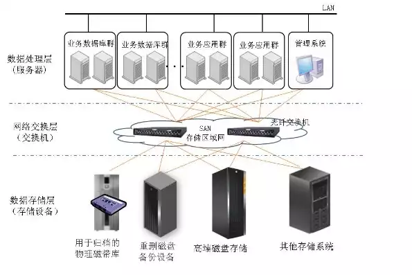 服务器集群技术方案设计思路，服务器集群技术方案设计，基于分布式架构的现代化服务器集群技术方案设计研究