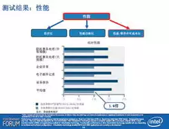 服务器虚拟化的作用有哪些呢，服务器虚拟化的作用有哪些，服务器虚拟化，提升资源利用率，推动企业数字化转型的强大引擎