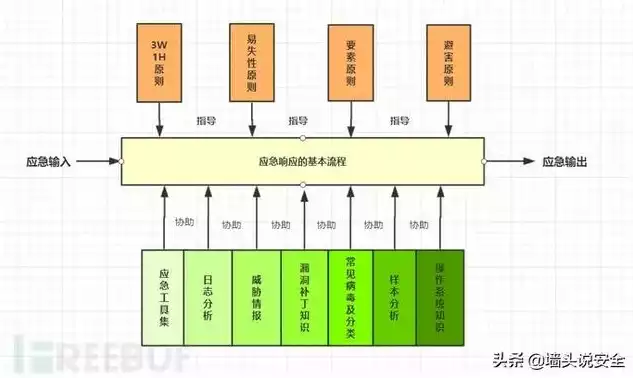 数据安全事件处置流程，数据安全事件发生后怎么处理，数据安全事件处置流程及应对策略