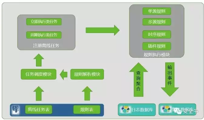 数据安全事件处置流程，数据安全事件发生后怎么处理，数据安全事件处置流程及应对策略