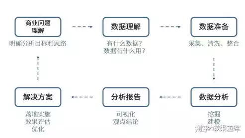 大数据处理流程一般包括几个步骤，大数据处理流程一般包括几个步骤，大数据处理流程，揭秘现代数据处理的神秘面纱