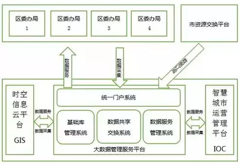 大数据的处理过程一般包括四个步骤，大数据的处理过程一般包括步骤，揭秘大数据处理过程，四大核心步骤解析