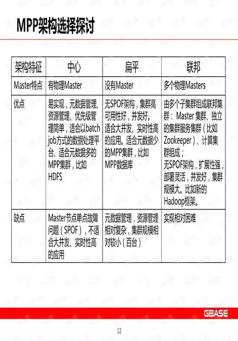 mpp类数据库，mpp数据库是关系型还是非关系型，深入解析MPP数据库，关系型还是非关系型？