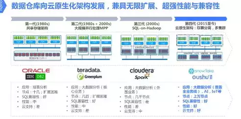 mpp类数据库，mpp数据库是关系型还是非关系型，深入解析MPP数据库，关系型还是非关系型？