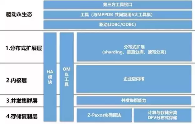 分布式存储应用案例分享，分布式存储应用案例，深度解析分布式存储应用案例，技术创新助力企业数据管理变革