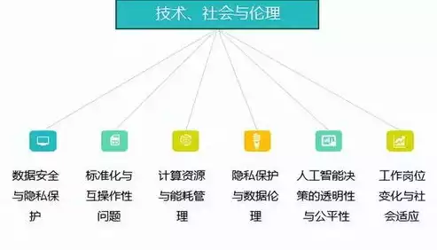 个人数据安全与隐私保护的关系是什么，个人数据安全与隐私保护的关系，数据安全，隐私保护的坚实盾牌——深入探讨个人数据安全与隐私保护的关系