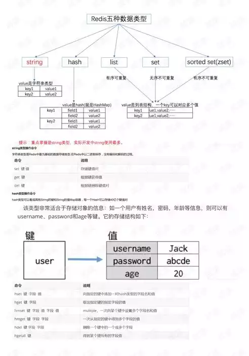 简述关系型数据库的概念和特点及应用，简述关系型数据库的概念和特点，关系型数据库的概述、特点及应用探讨