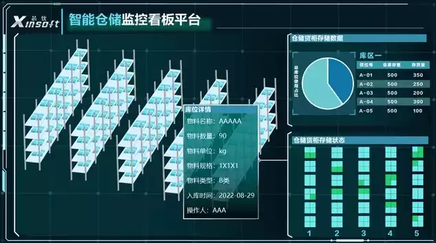 实时数据仓库解决方案有哪些，实时数据仓库解决方案，实时数据仓库解决方案，高效应对数据洪流，驱动企业决策智能化