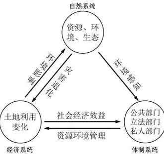 资源化的意思有哪些，资源化的意思有哪些，资源化，循环经济的灵魂与未来发展的关键