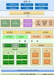 大型关系型数据库应用是干什么的工作，大型关系型数据库应用是干什么的，揭秘大型关系型数据库应用，企业数据管理的核心基石