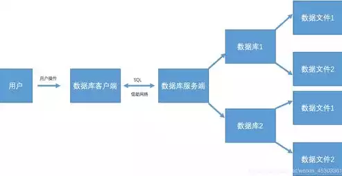 大型关系型数据库应用是干什么的工作，大型关系型数据库应用是干什么的，揭秘大型关系型数据库应用，企业数据管理的核心基石