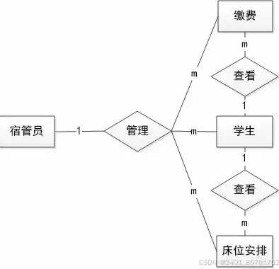 大型关系型数据库应用是干什么的工作，大型关系型数据库应用是干什么的，揭秘大型关系型数据库应用，企业数据管理的核心基石