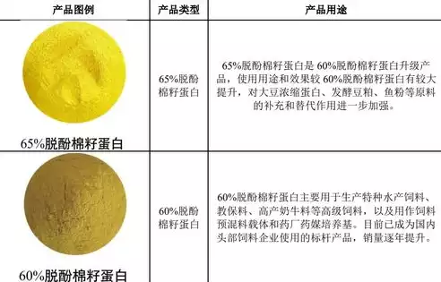 新疆棉籽存储的损耗有哪些呢，新疆棉籽存储的损耗有哪些，新疆棉籽存储过程中的损耗分析与对策