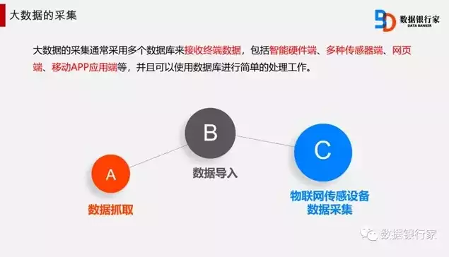 大数据最常用的处理方式是什么意思，大数据最常用的处理方式是什么，揭秘大数据处理的核心方法，探索最常用的数据处理方式