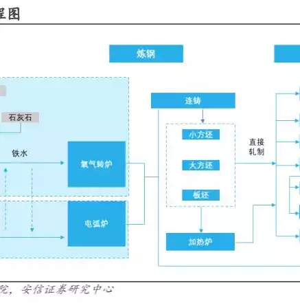 关于提高废钢资源化利用率的通知，关于提高废钢资源化利用率，深入实施废钢资源化战略，助力绿色低碳发展